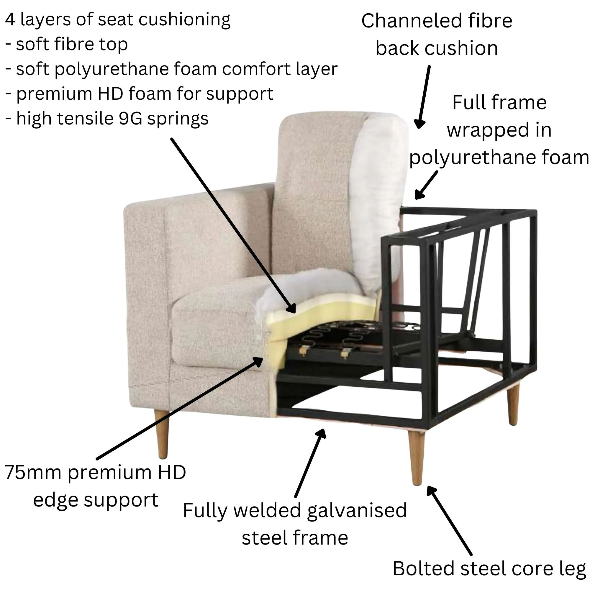 Durable Saddle Fabric Sofa Set w/ Steel Frame - Athena 2 3
