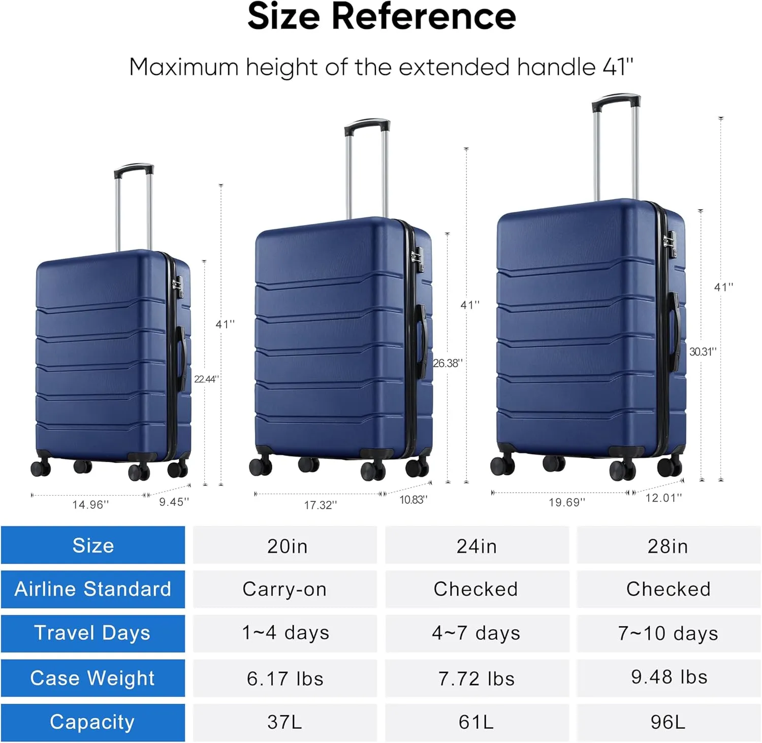 OLIXIS 3-Piece Luggage Set, 20/24/28 Inch Hardside Suitcases with Spinner Wheels, Lightweight ABS Hard Shell Travel Luggage, TSA Approved Lock, Expandable Carry-On & Checked LuggageBlue