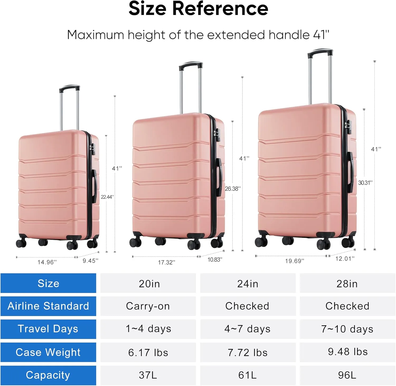 OLIXIS 3-Piece Luggage Set, 20/24/28 Inch Hardside Suitcases with Spinner Wheels, Lightweight ABS Hard Shell Travel Luggage, TSA Approved Lock, Expandable Carry-On & Checked LuggagePink